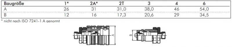 Größentabelle Rote Kunststoff-Staubschutzkappe (weiblich) für ISO 7241-1 A Kupplungen